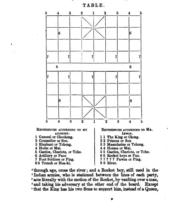 cox diagram on pieces.jpg