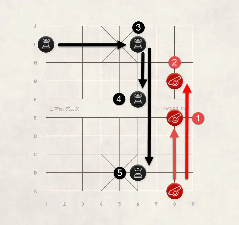 Diagram 11 Further development of the Filed Chariot (Red) and Ranked Chariot (Black)