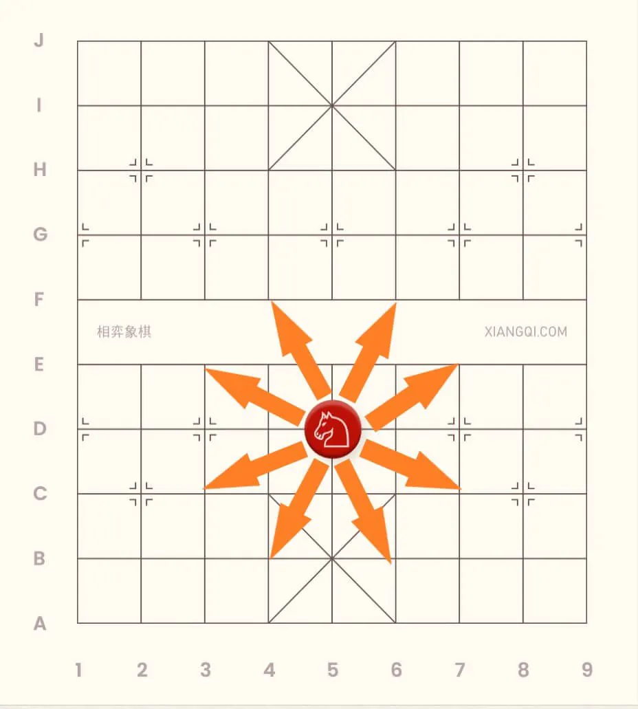 An image showcasing the similarities of the horse in xiangqi and the knight in chess