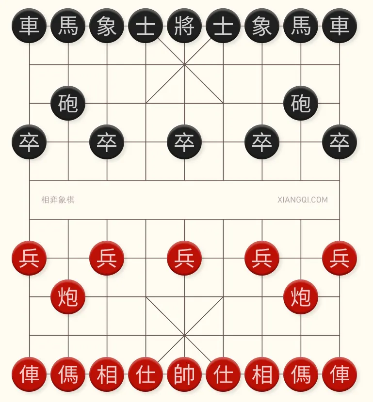 如何下象棋页面中的棋盘与棋子示意图