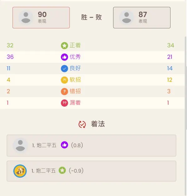 评估栏与走法标记截图