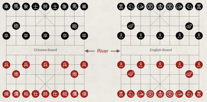 汉字棋子和图形棋子完整摆法示意图