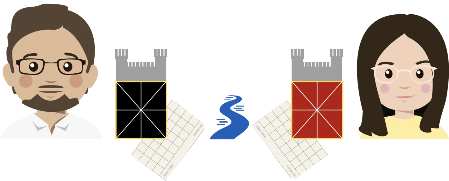 象棋开局摆棋示意图