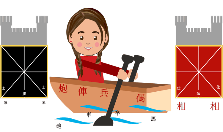 中國象棋雙人對戰示意圖